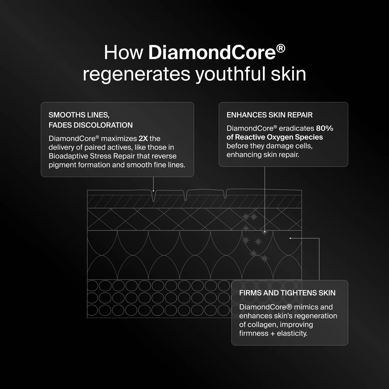 Bioadaptive Stress Repair