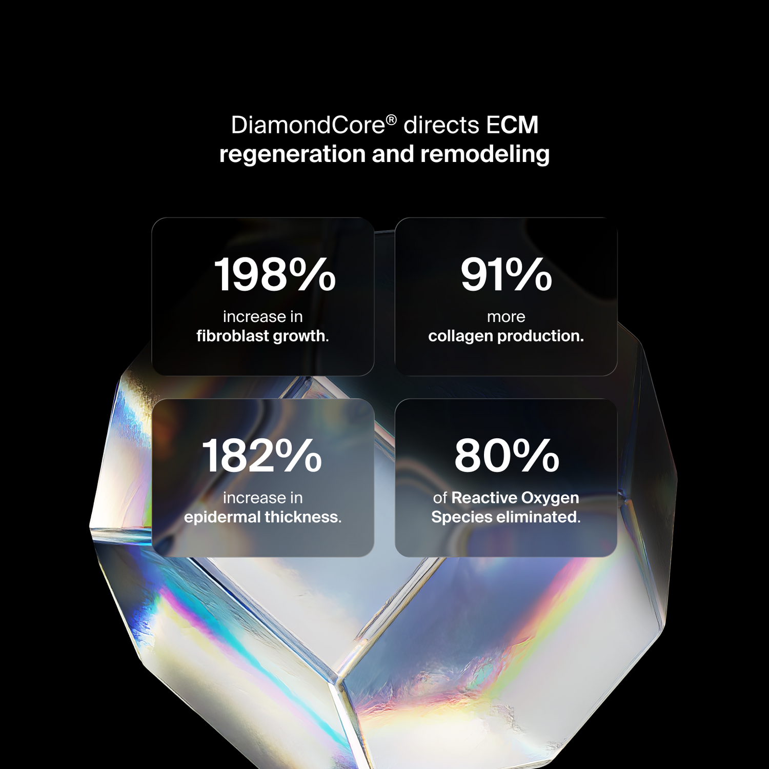 Extracellular Matrix Restore