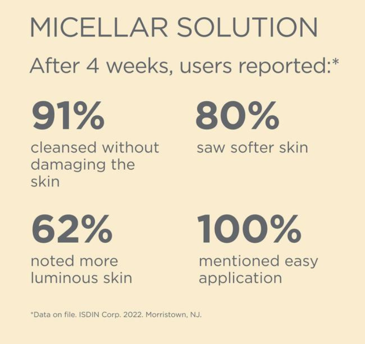 Micellar Water Solution